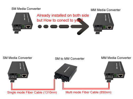 10/100/1000M SM to MM media converter with dual fiber SC External DC5V power supply