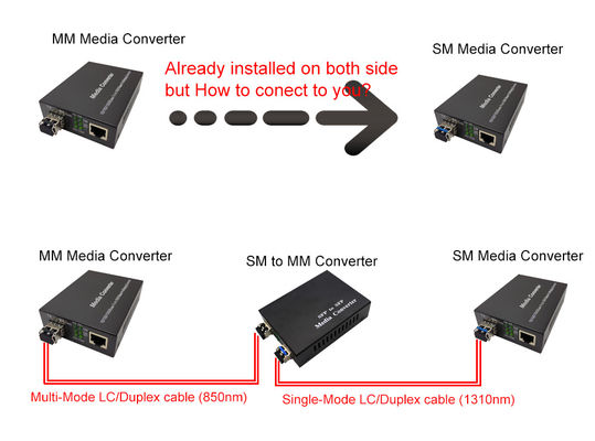 SFP to SFP media converter, 10/100/1000M SM to MM media converter, 2*SFP port, fiber to fiber media converter