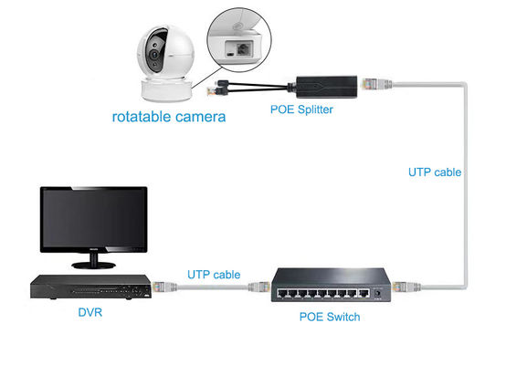 Factory OEM 48V to 5V 2.4A with Type-C PoE Splitter for POE access and IP Cameras
